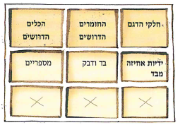 (בספר תרשים, היעזר במנחה)